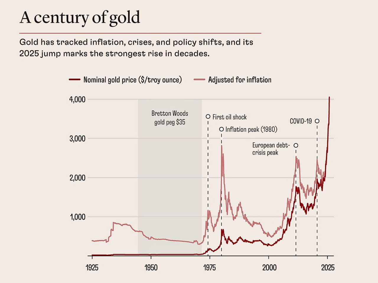 10. The Timeless Value of Gold: Why This Ancient Metal Remains a Safe Haven in Uncertain Times