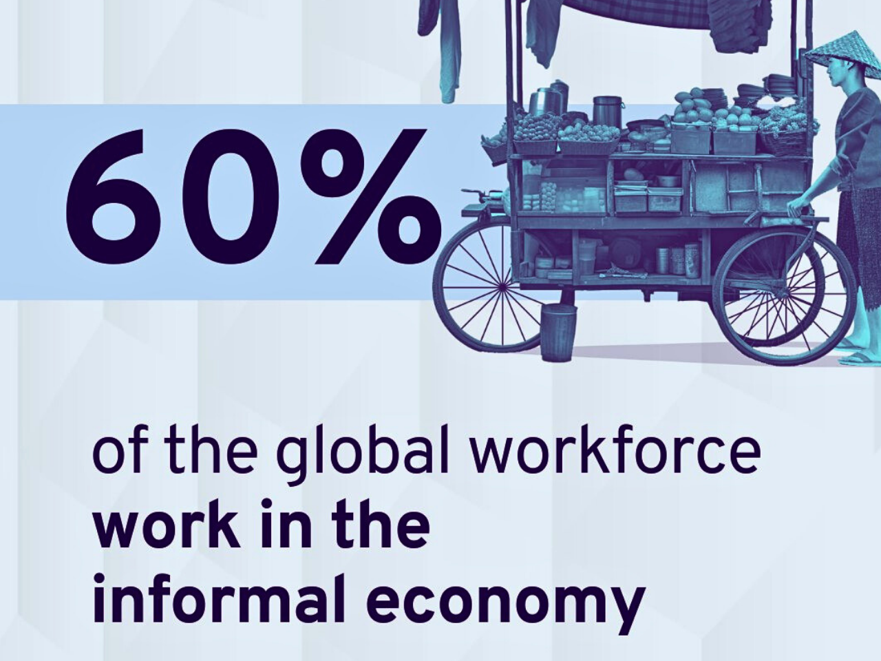 12. Global Labour Market in Crisis: 2.1 Billion Workers in Informal Employment, 284 Million in Extreme Poverty