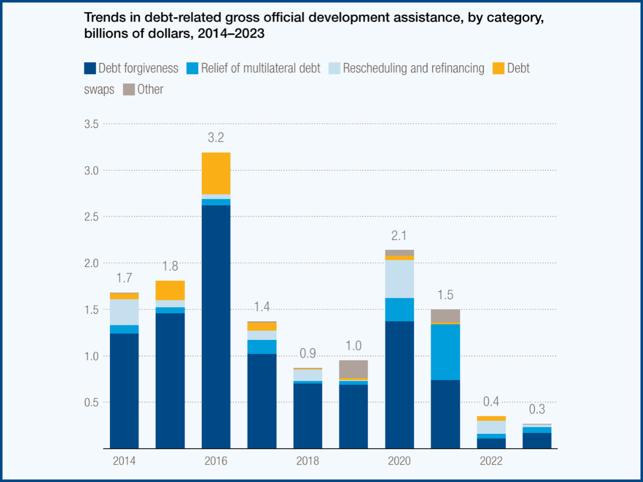 16. Developing Countries Face Debt Crisis: A Call for Concerted International Action