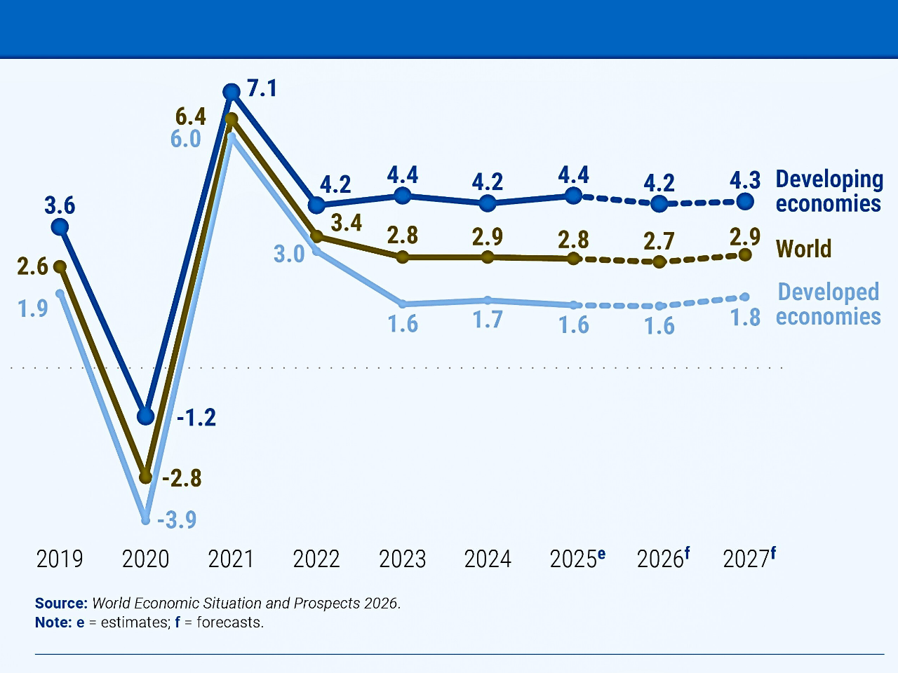 18. Global Economy in 2026: Navigating Uncertainty and Inequality Amidst Shocks and Challenges