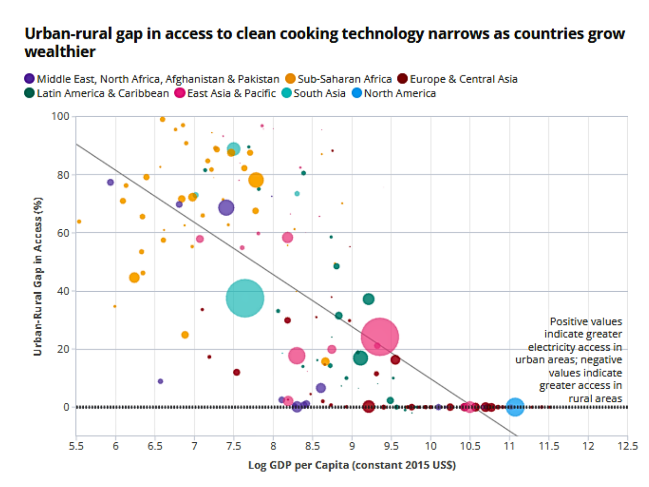 24. Rural Areas Left Behind: 44% of World Lives Without Access to Basic Necessities