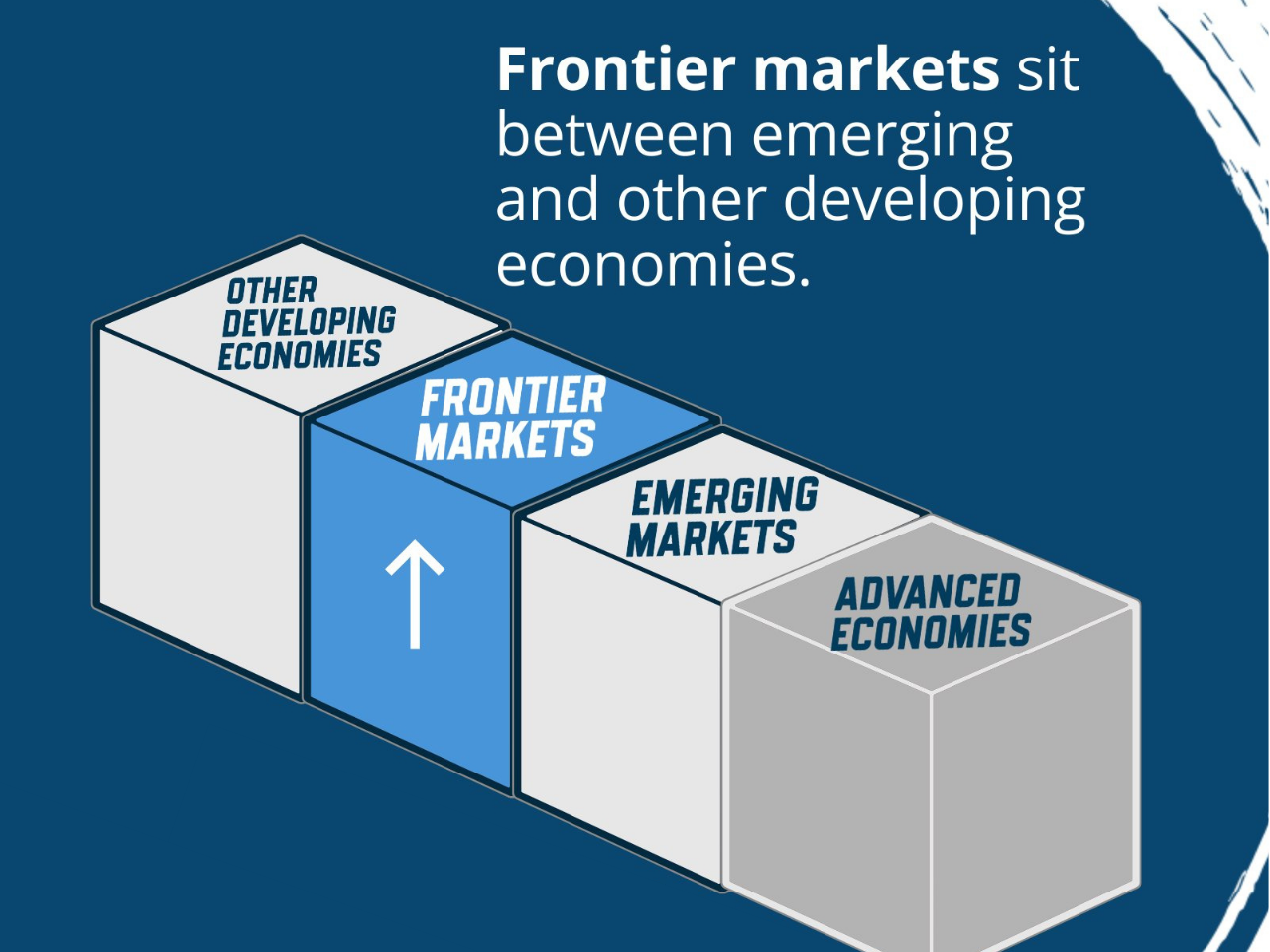 9. Frontier Markets: A Tipping Point for Global Development