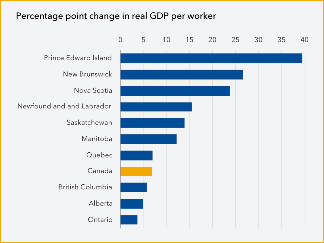 Bridging the Youth Job Gap: A Call to Action for Governments and Private Sector