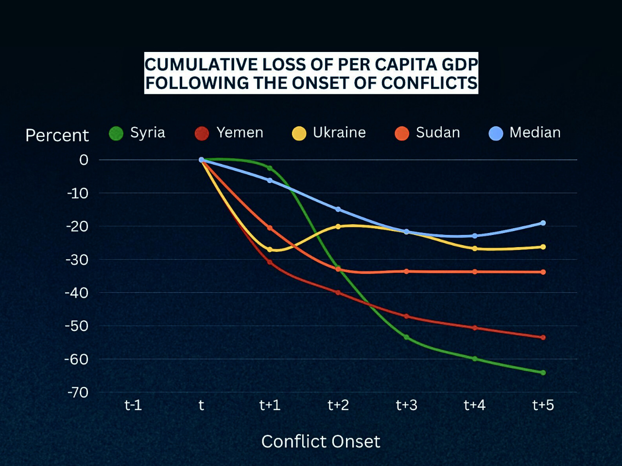 The image represents the economic crisis