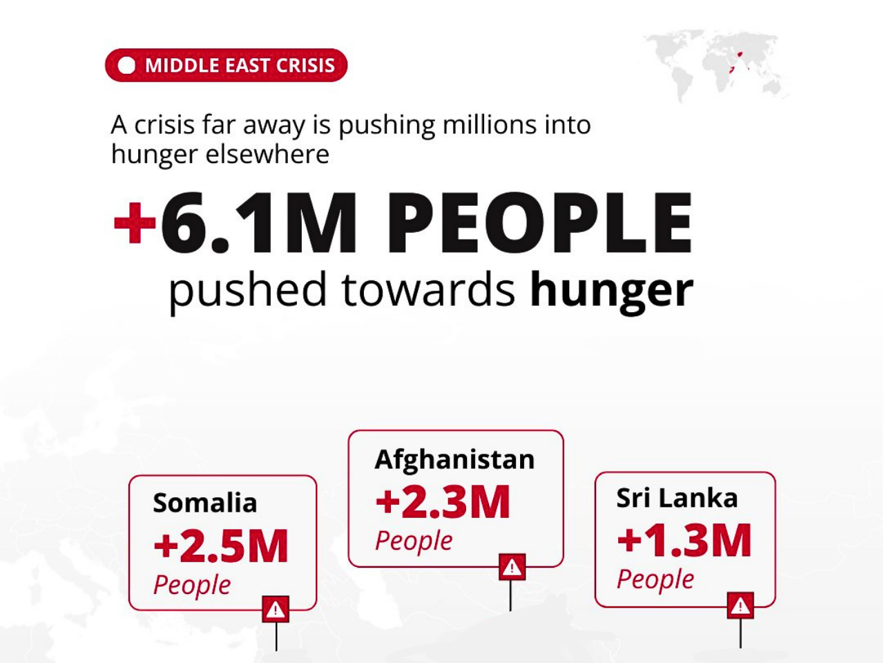 The image represent the hunger crisis