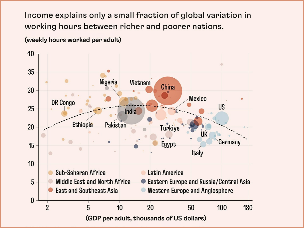 The graph represent the working and wealth data world over