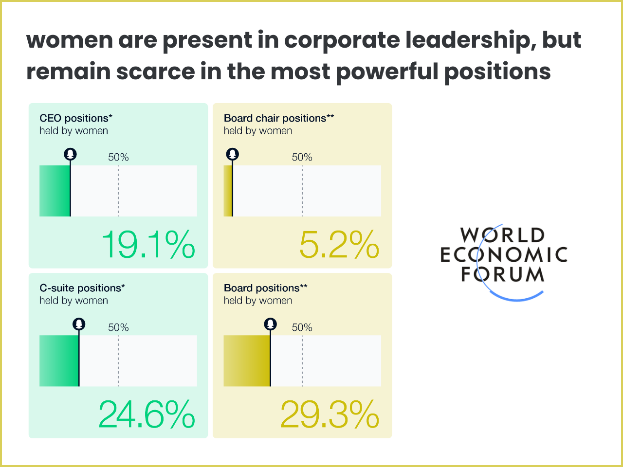The image represent the women leadership gender equity in corporate