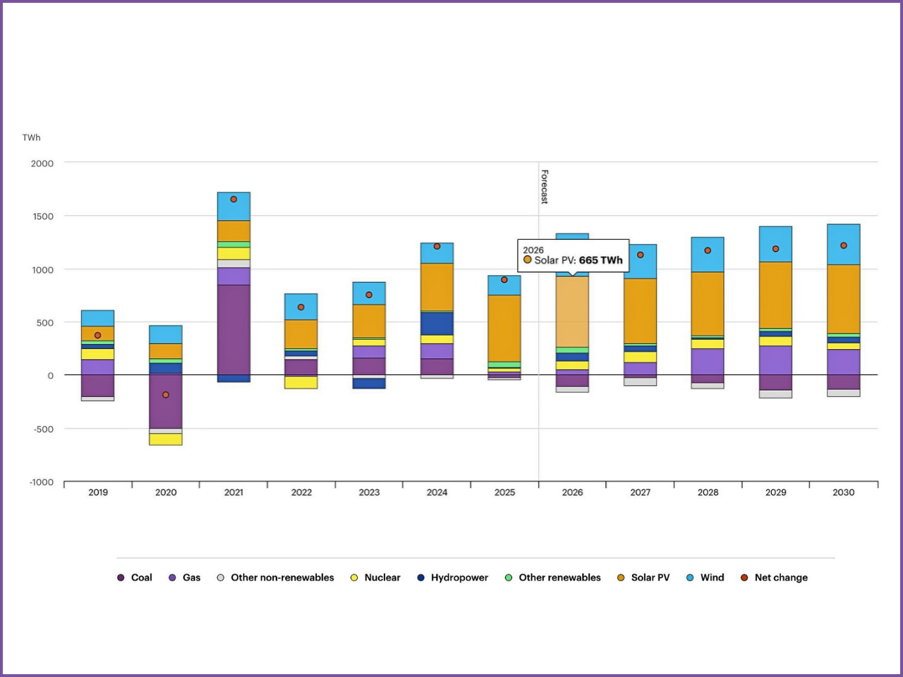 Electricity Demand Surges: Global Consumption Set to Skyrocket in the 'Age of Electricity 