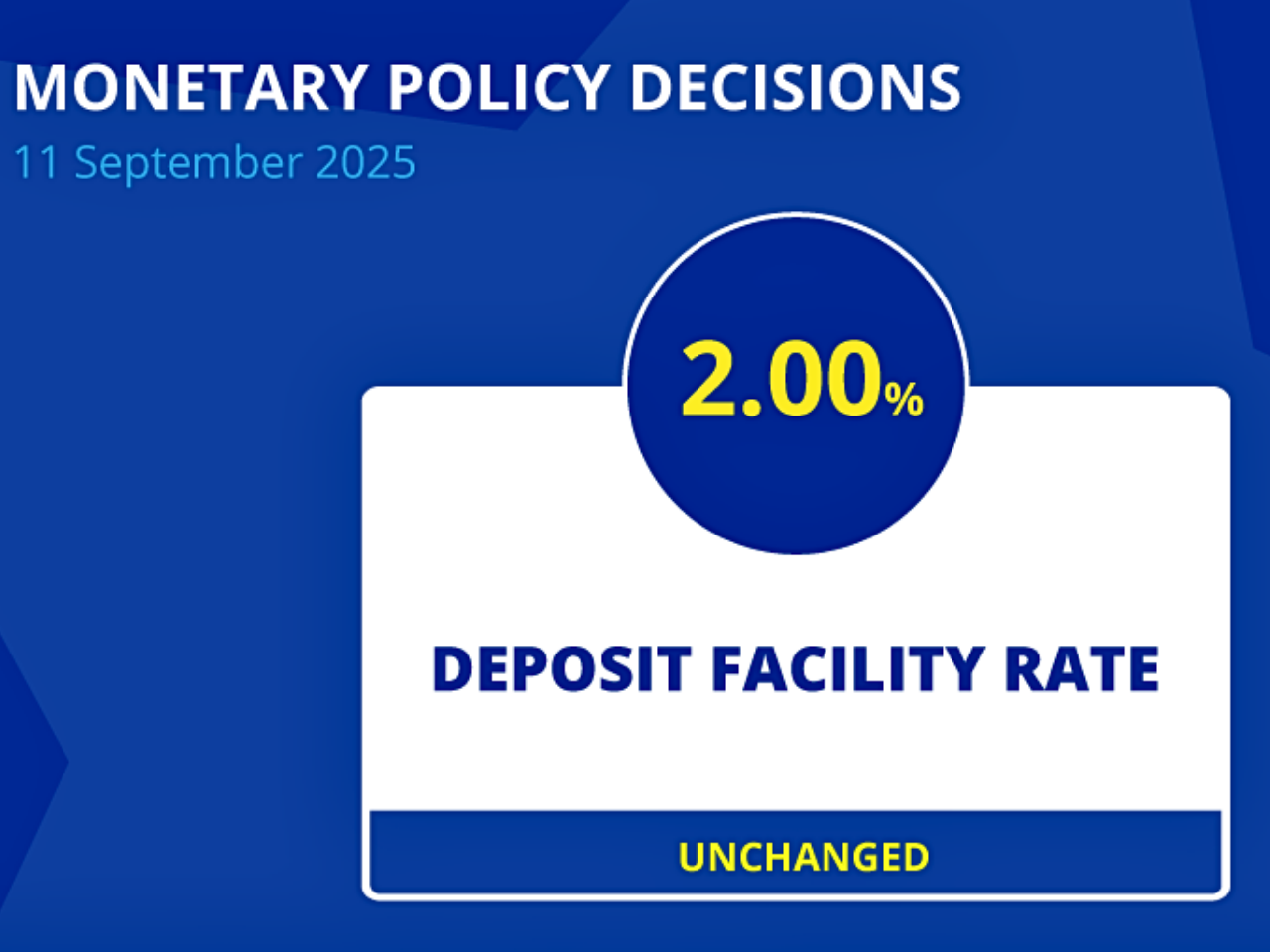 The image represents the Europe Central Bank-interest rate percentage