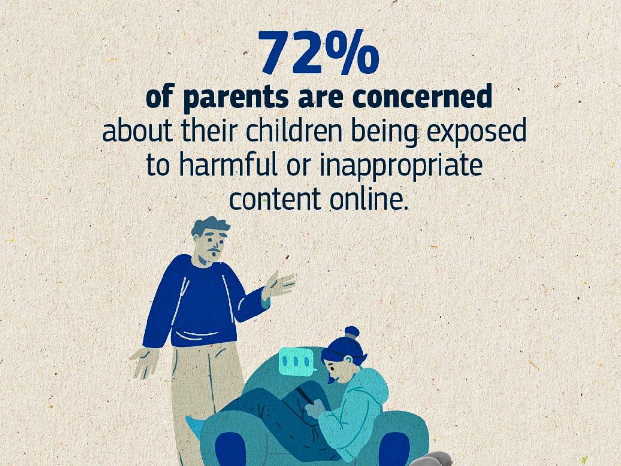 The image represent youth internet use and social media impact