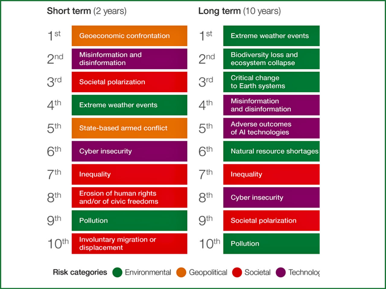 Global Risks Update 2026: Navigating an Age of Competition and Uncertainty